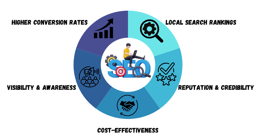 SEO Tips for Moving Company